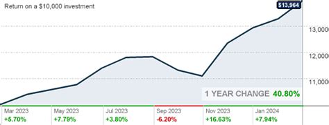 federated hermes kaufmann large cap fund